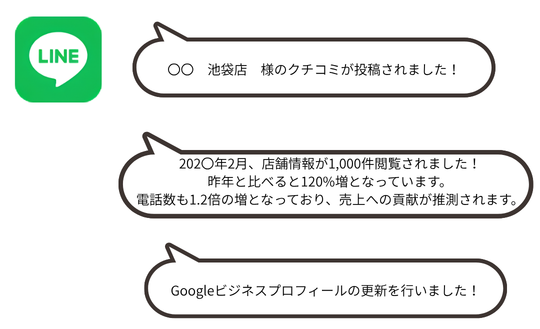 公式LINEで届く通知・レポートの例
